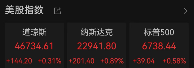 美股上涨对中国股市有什么影响_美股上涨会带动a股上涨吗_