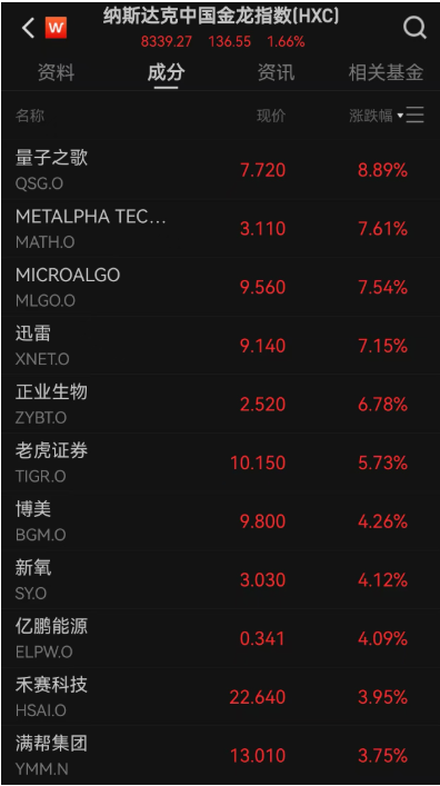 美股上涨会带动a股上涨吗__美股上涨对中国股市有什么影响