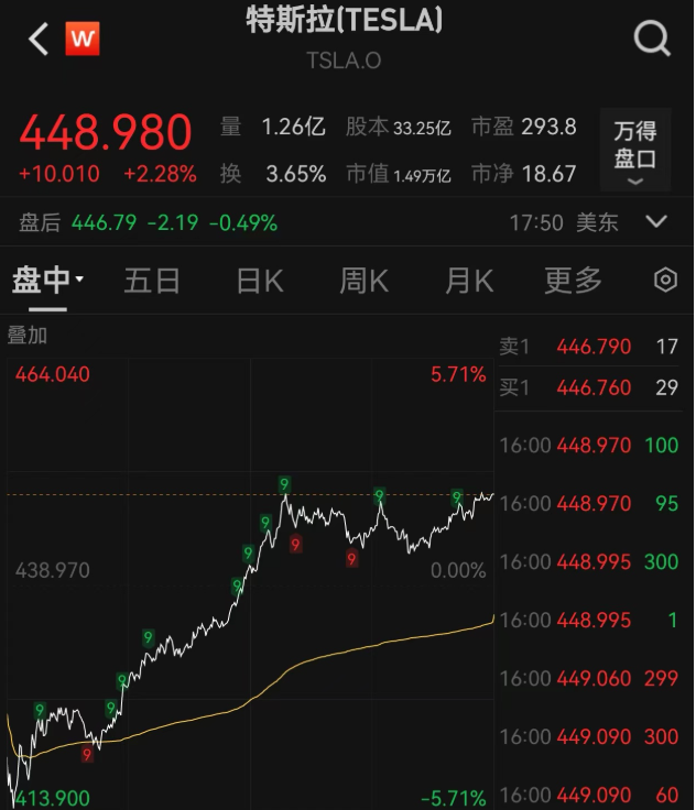 _美股上涨对中国股市有什么影响_美股上涨会带动a股上涨吗