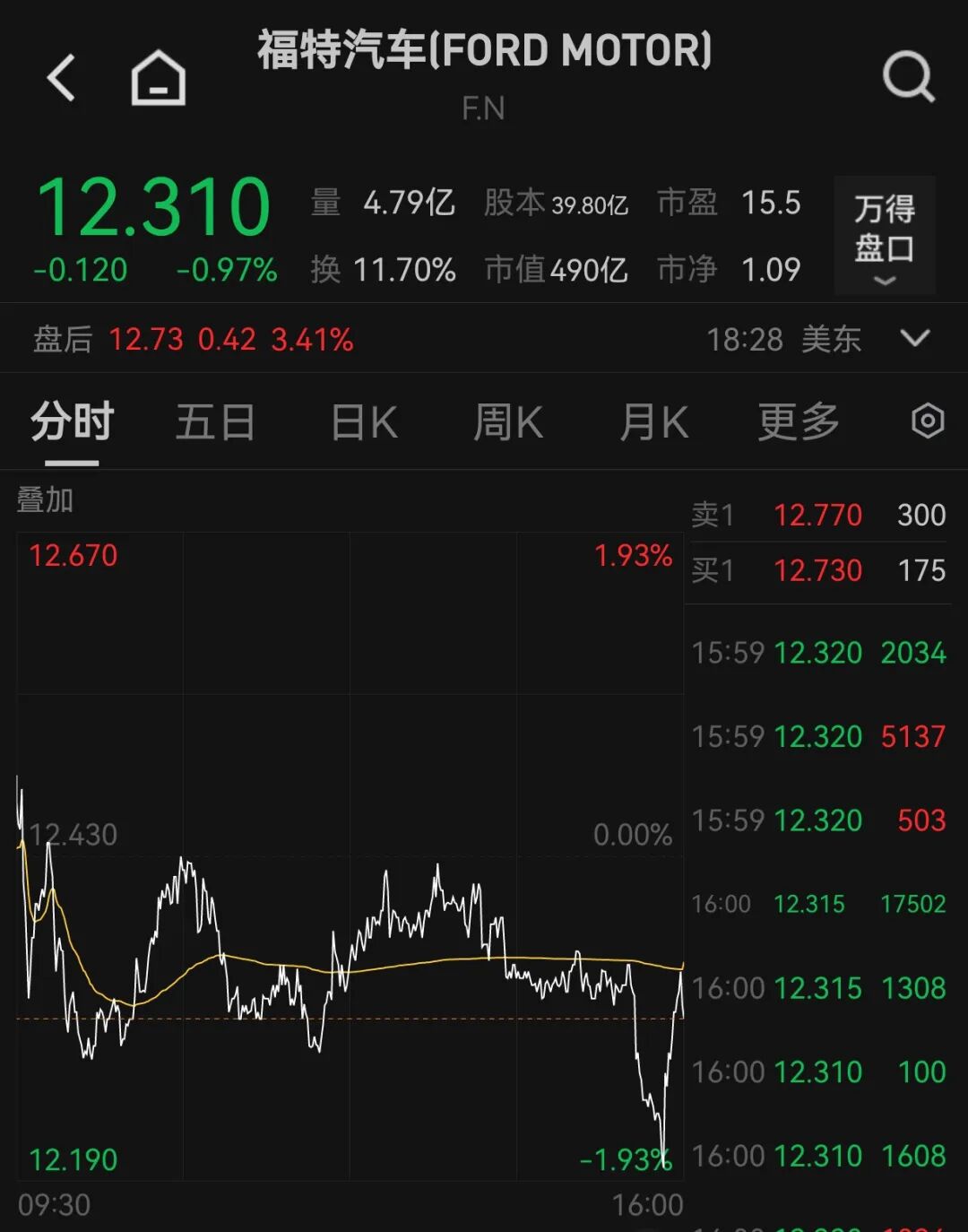 美股上涨对中国股市有什么影响_美股上涨会带动a股上涨吗_