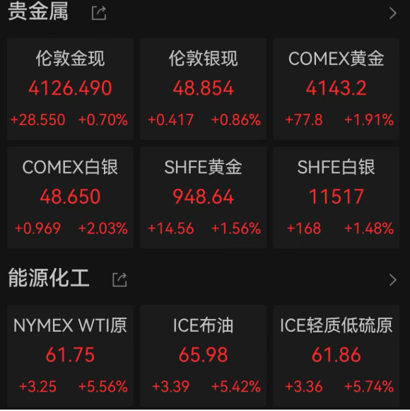 _美股上涨对中国股市有什么影响_美股上涨会带动a股上涨吗