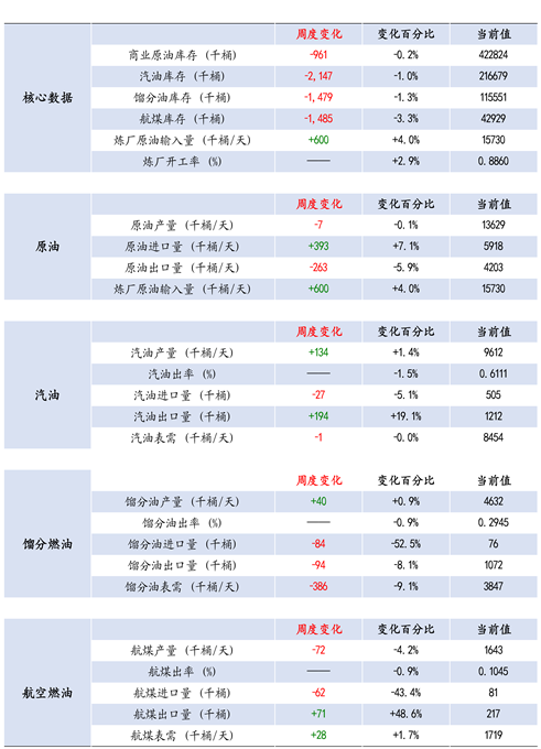 原油需求增加__原油需求分析