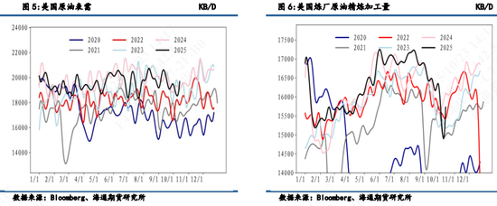 _原油需求增加_原油需求分析