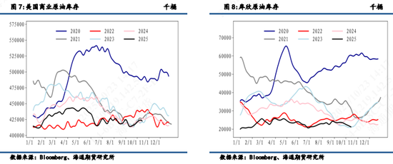 原油需求增加__原油需求分析