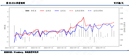 _原油需求增加_原油需求分析