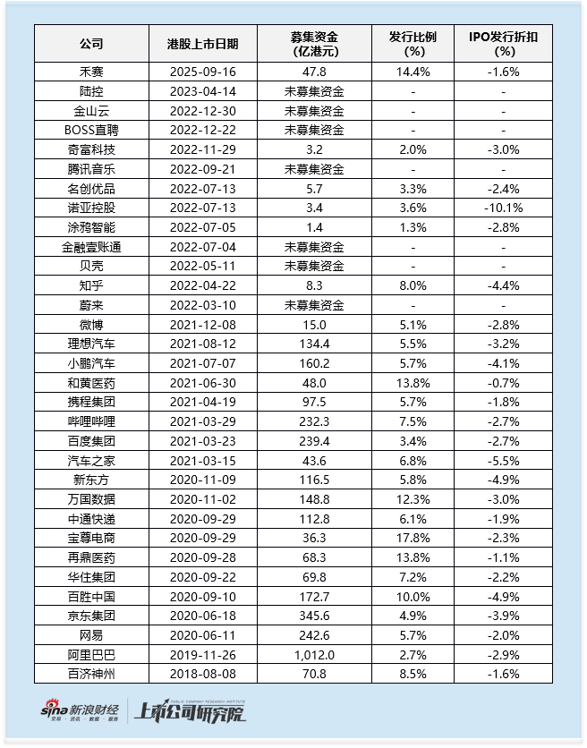 禾赛科技孙恺后续__禾赛科技融资