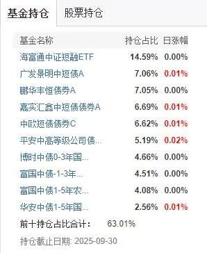 _防守还是出击?“基金买手”四季度这样干_防守还是出击?“基金买手”四季度这样干