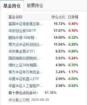 防守还是出击?“基金买手”四季度这样干_防守还是出击?“基金买手”四季度这样干_