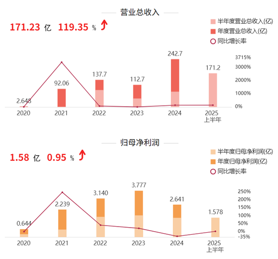 芯片涨价是利好还是利空__芯片涨价概念股