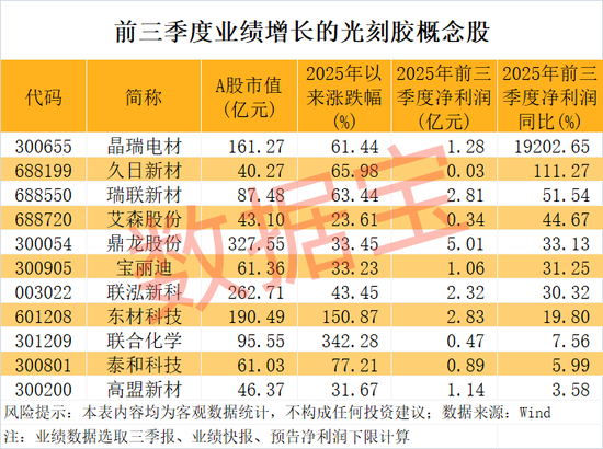 胶刻机是什么_北上资金加仓的股票好吗_