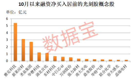 北上资金加仓的股票好吗_胶刻机是什么_