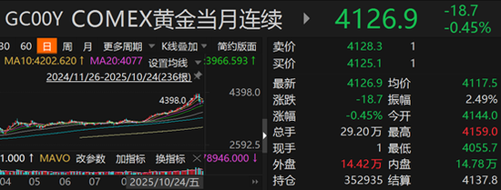 黄金投资etf__黄金etf流入增加意义