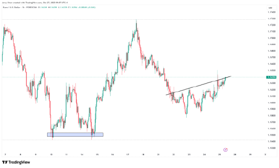来源:TradingView,Forex.com