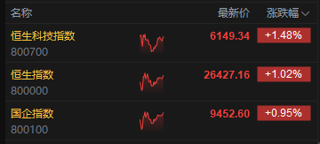 港股券商大涨_港股涨停是什么意思_