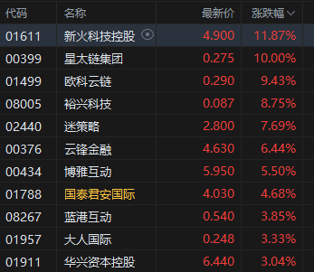 港股券商大涨__港股涨停是什么意思