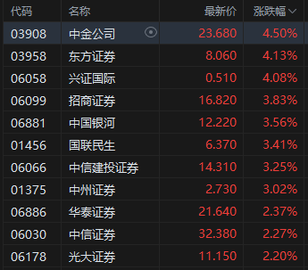 港股涨停是什么意思_港股券商大涨_