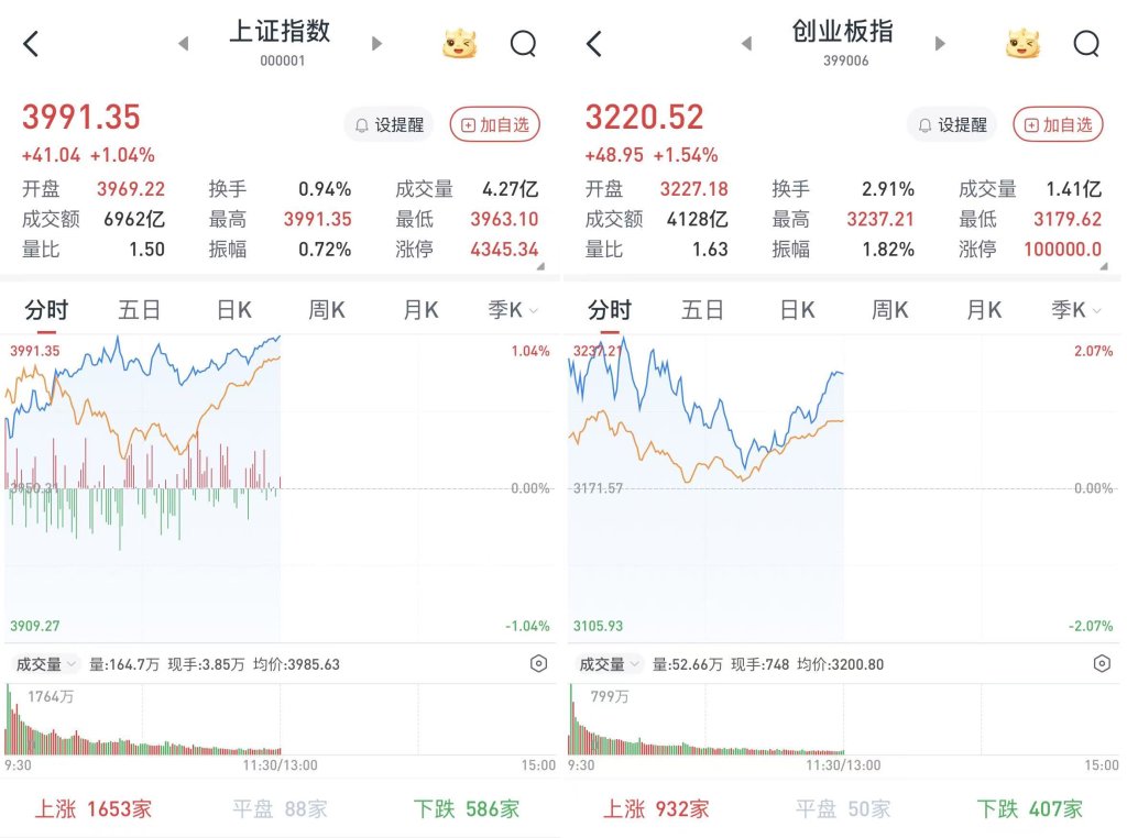 沪指前期高点_沪深高价股_