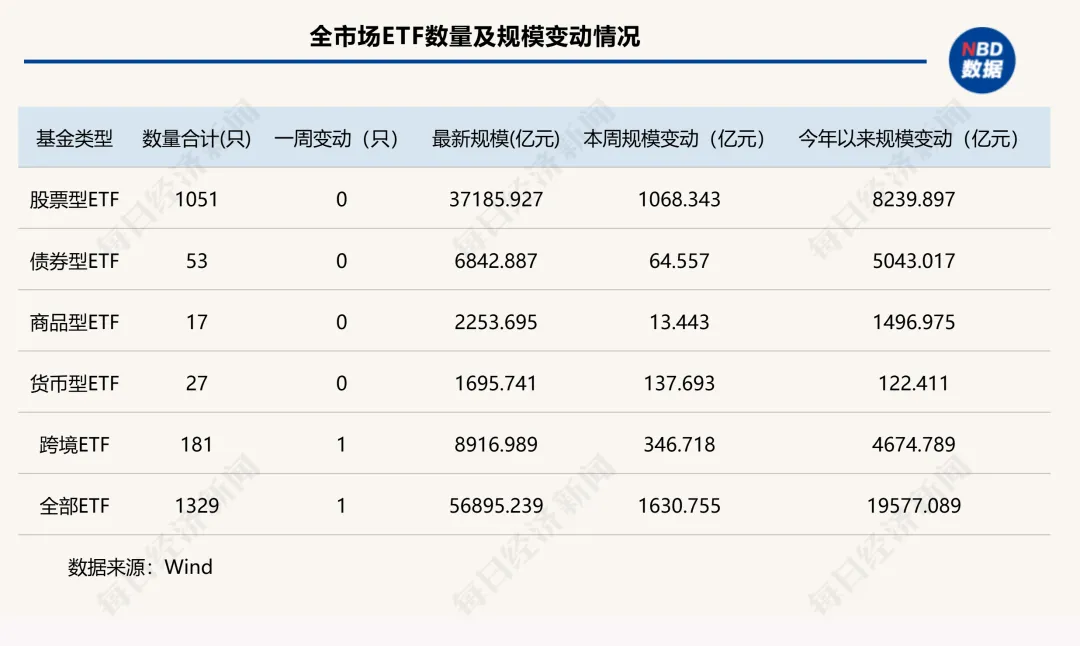 周周股价__周跌幅排名