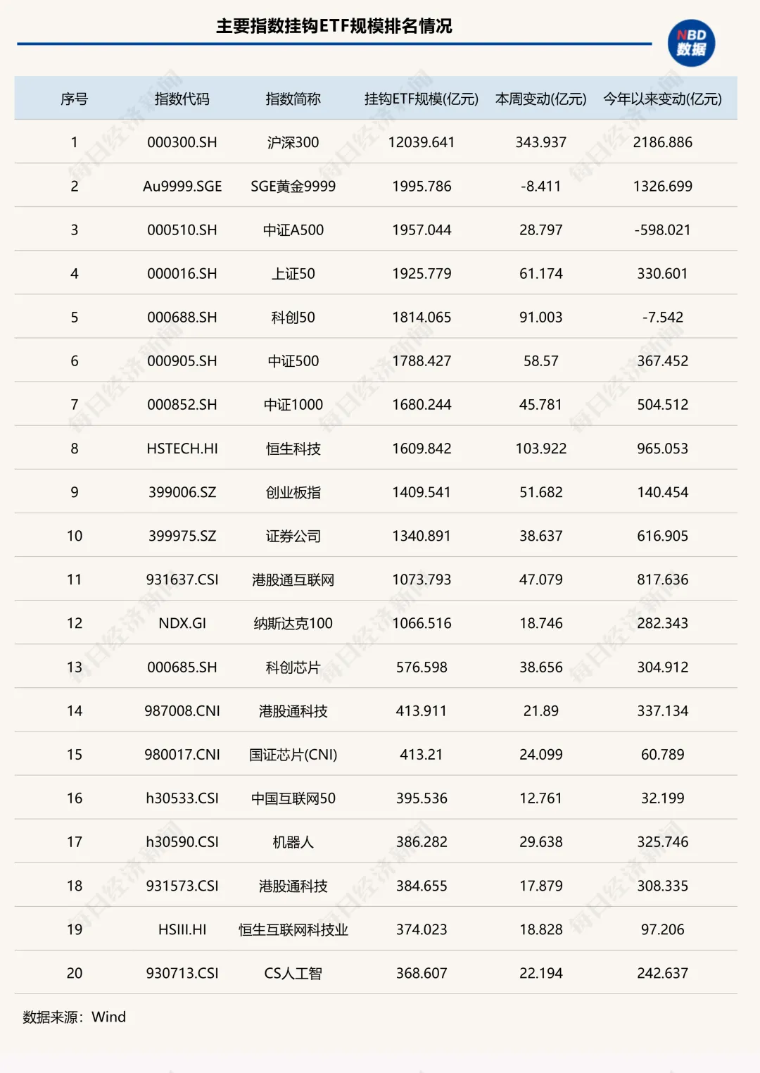 _周周股价_周跌幅排名