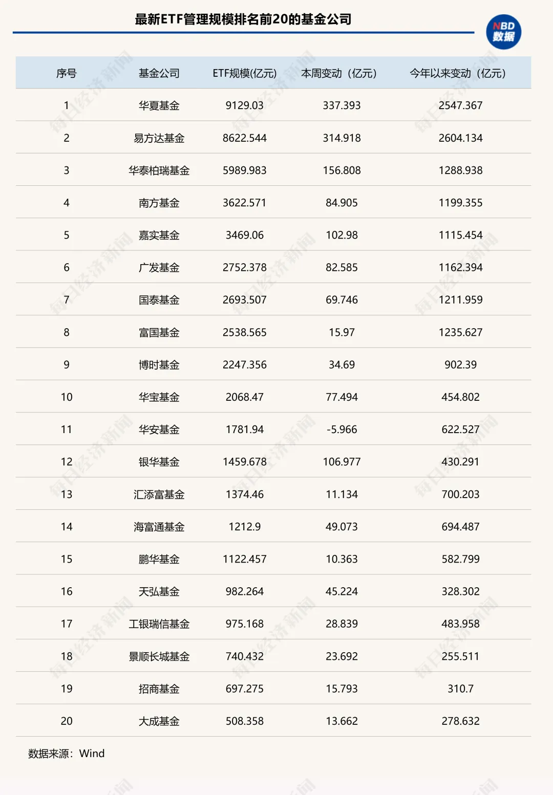周跌幅排名_周周股价_