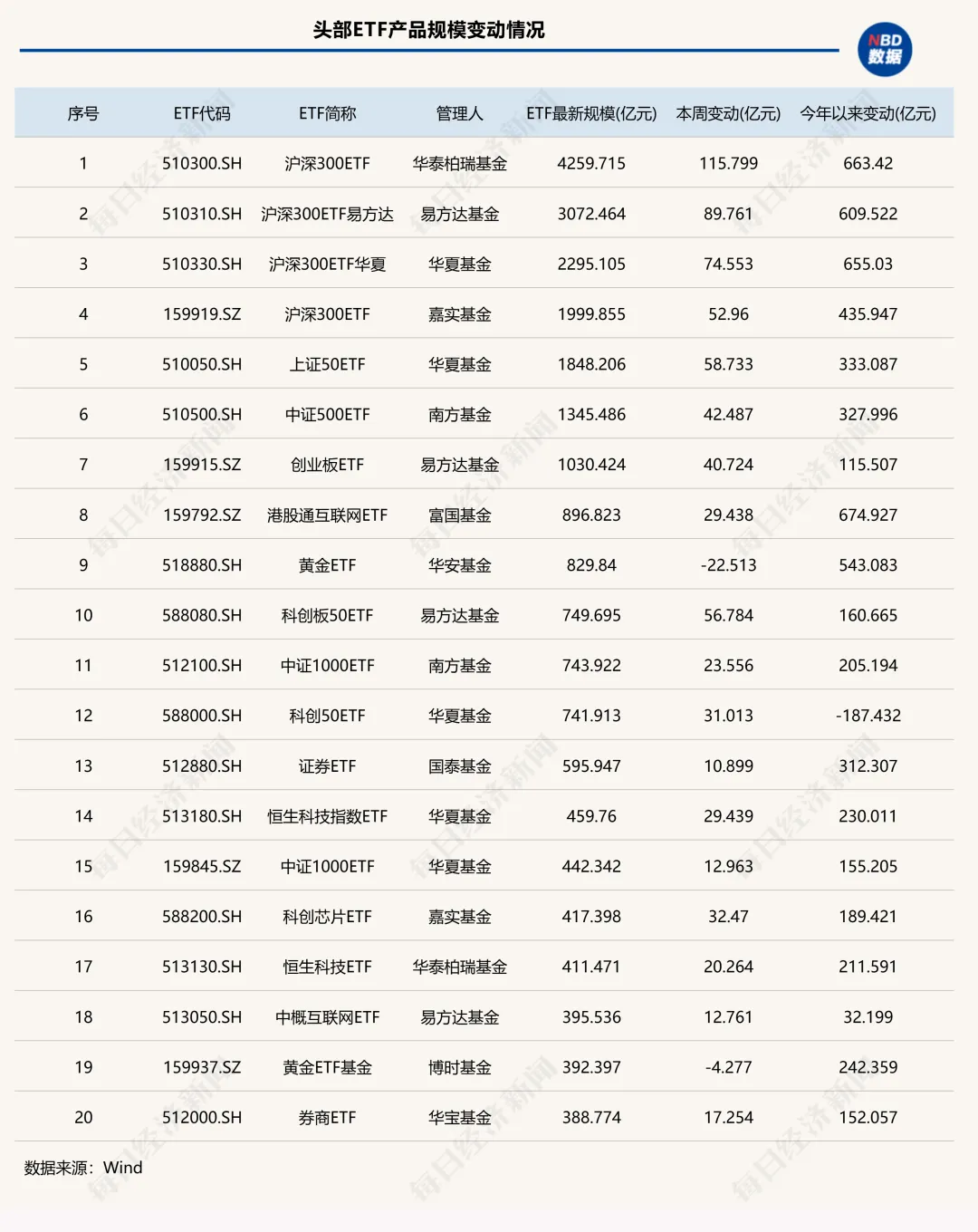 周周股价_周跌幅排名_
