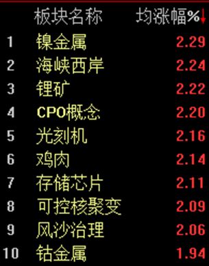 沪指大盘今日走势__沪指大盘今日指数是多少