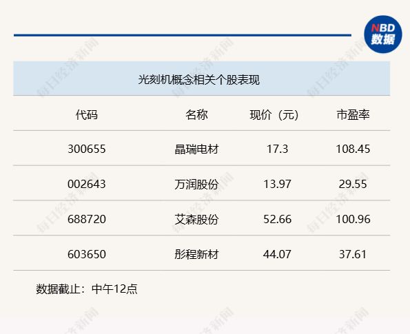 _沪指大盘今日指数是多少_沪指大盘今日走势