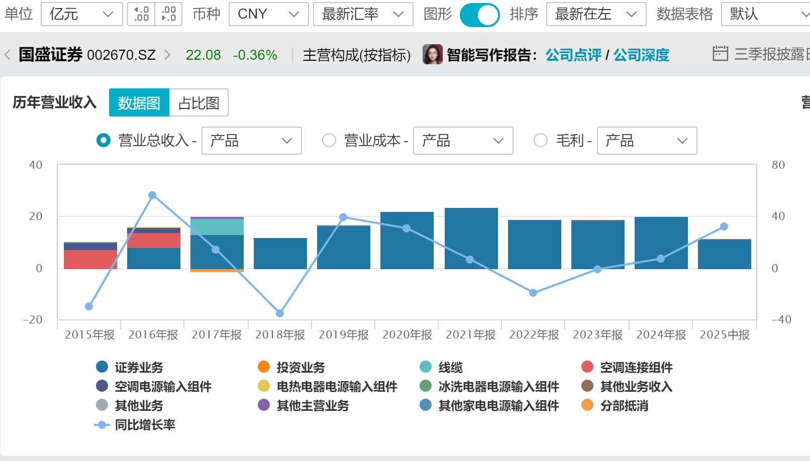 _国盛证券实际控制人是谁_国盛证券ceo