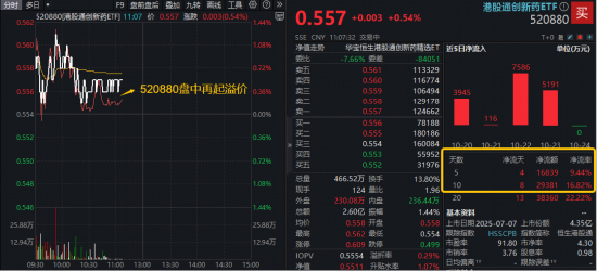 港股溢价率高好还是低好_港股溢价率排名_