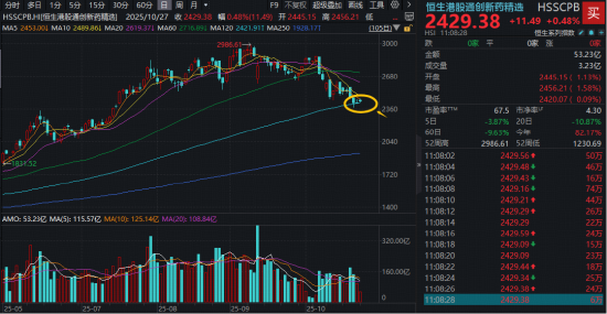 港股溢价率高好还是低好__港股溢价率排名