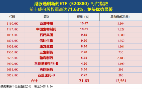 港股溢价率排名_港股溢价率高好还是低好_
