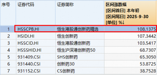 港股溢价率高好还是低好__港股溢价率排名