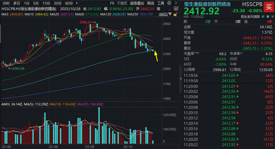 港股溢价_港股溢价率的真正秘密_