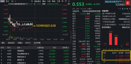 _港股溢价率的真正秘密_港股溢价