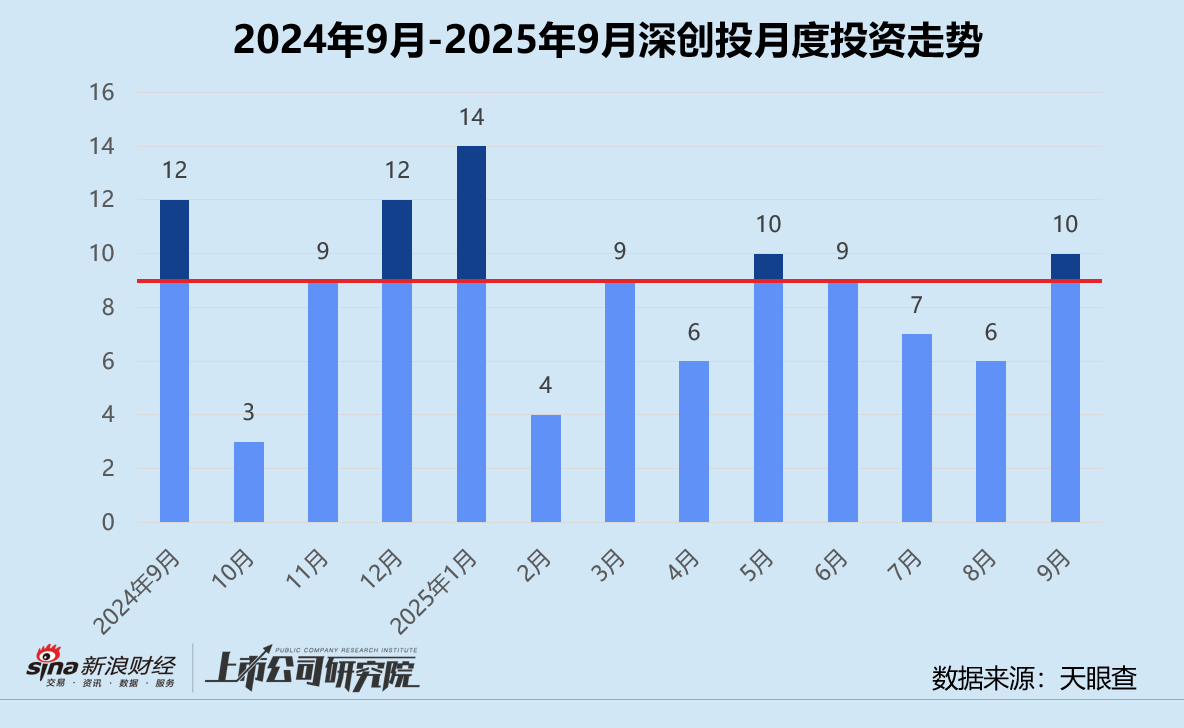 _长三角创投集团_长三角创新创业