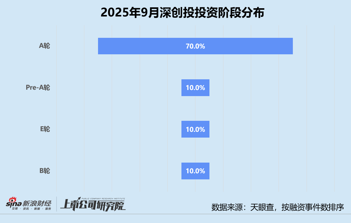 长三角创投集团__长三角创新创业