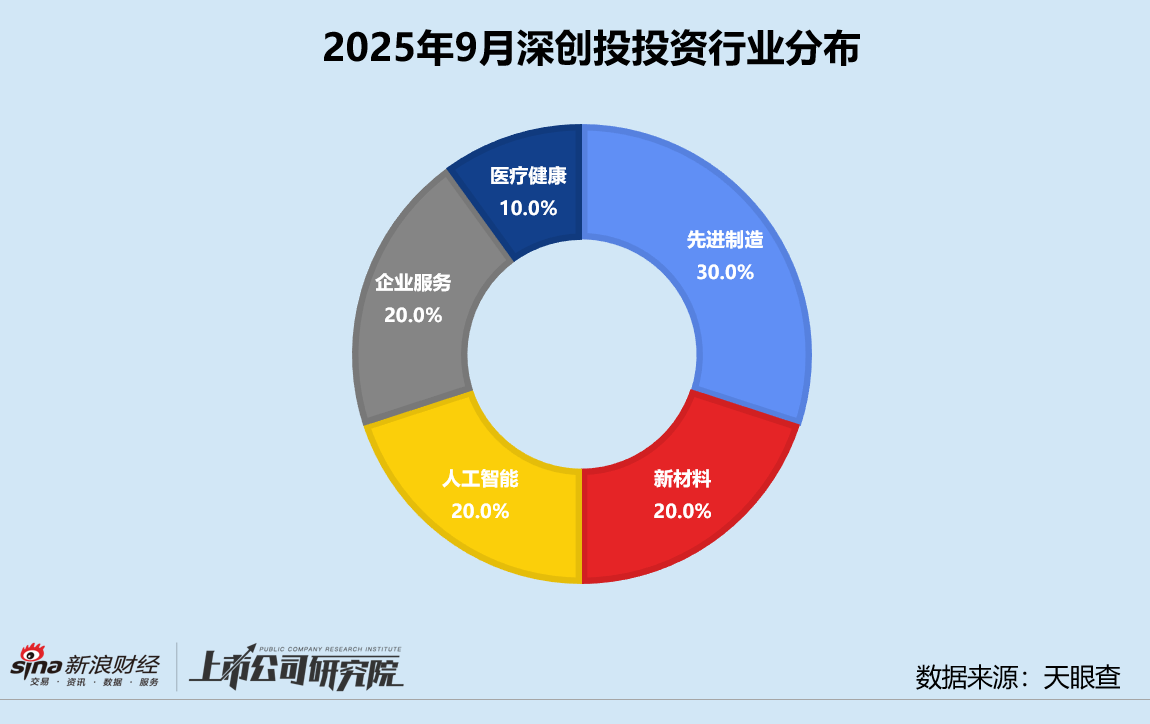 长三角创新创业_长三角创投集团_