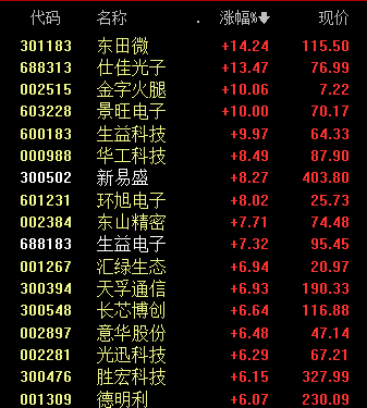 券商板块异动__证券股异动