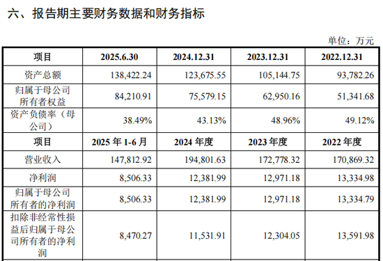 _新股率低来市盈率怎么算_新股票市盈率高还是低好
