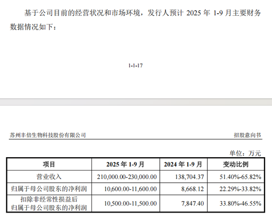 _新股率低来市盈率怎么算_新股票市盈率高还是低好