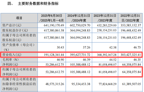 新股票市盈率高还是低好_新股率低来市盈率怎么算_