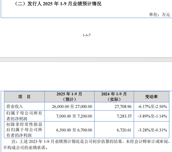 新股票市盈率高还是低好_新股率低来市盈率怎么算_