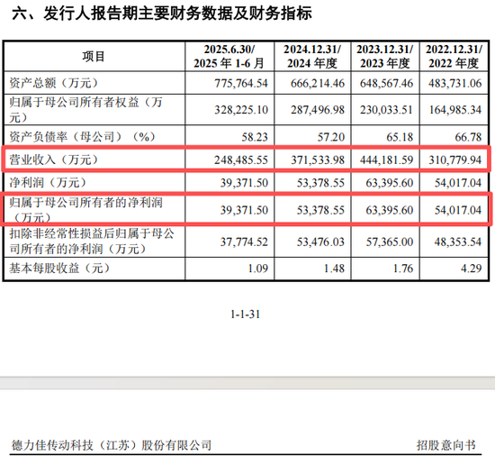 _新股率低来市盈率怎么算_新股票市盈率高还是低好
