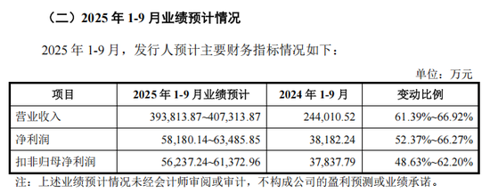 _新股率低来市盈率怎么算_新股票市盈率高还是低好
