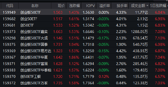 _每日成交回报_科创板成交回报规则