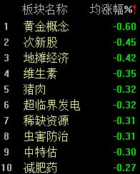 _沪股涨幅_沪指半年线