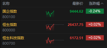 港股半导体板块拉升__半导体股票涨