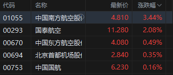 港股半导体板块拉升__半导体股票涨