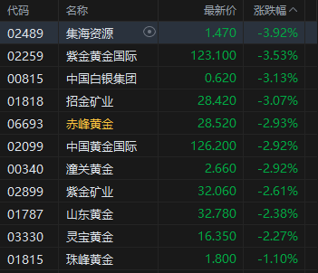 港股半导体板块拉升__半导体股票涨