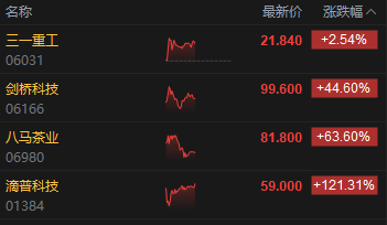 _港股半导体板块拉升_半导体股票涨